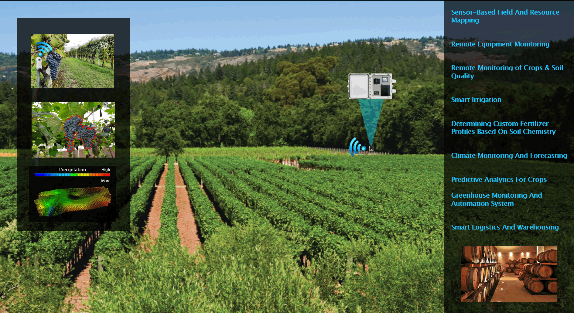 Smart Ag