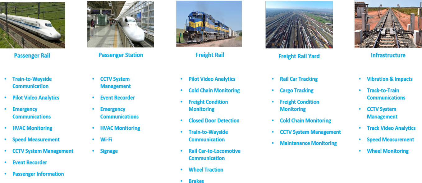 IIoT of Rail